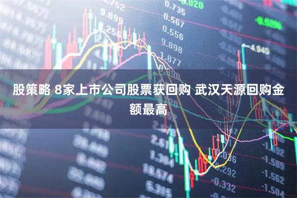 股策略 8家上市公司股票获回购 武汉天源回购金额最高